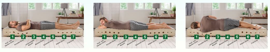 Matratze allnatura ergonomisch anpassung